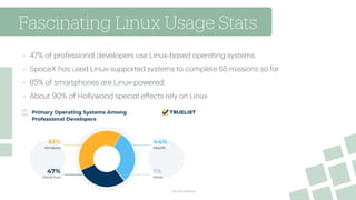 Introduction to Linux and Basic Commands | PDF