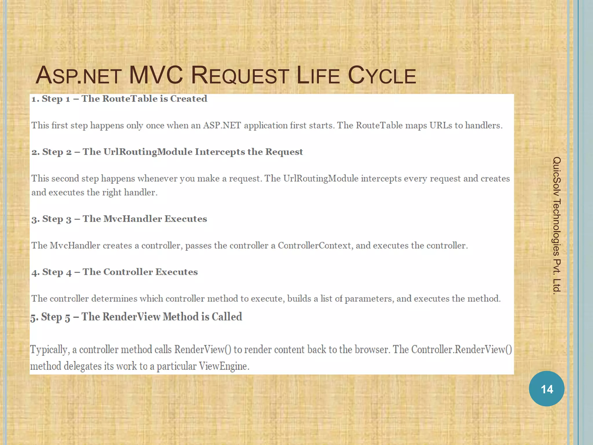 Introduction to mvc architecture | PPT