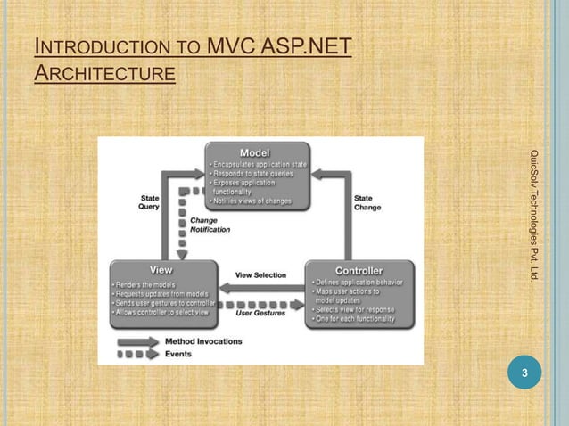 Introduction to mvc architecture | PPT