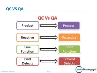 Page 9Classification: Restricted
QC VS QA
 