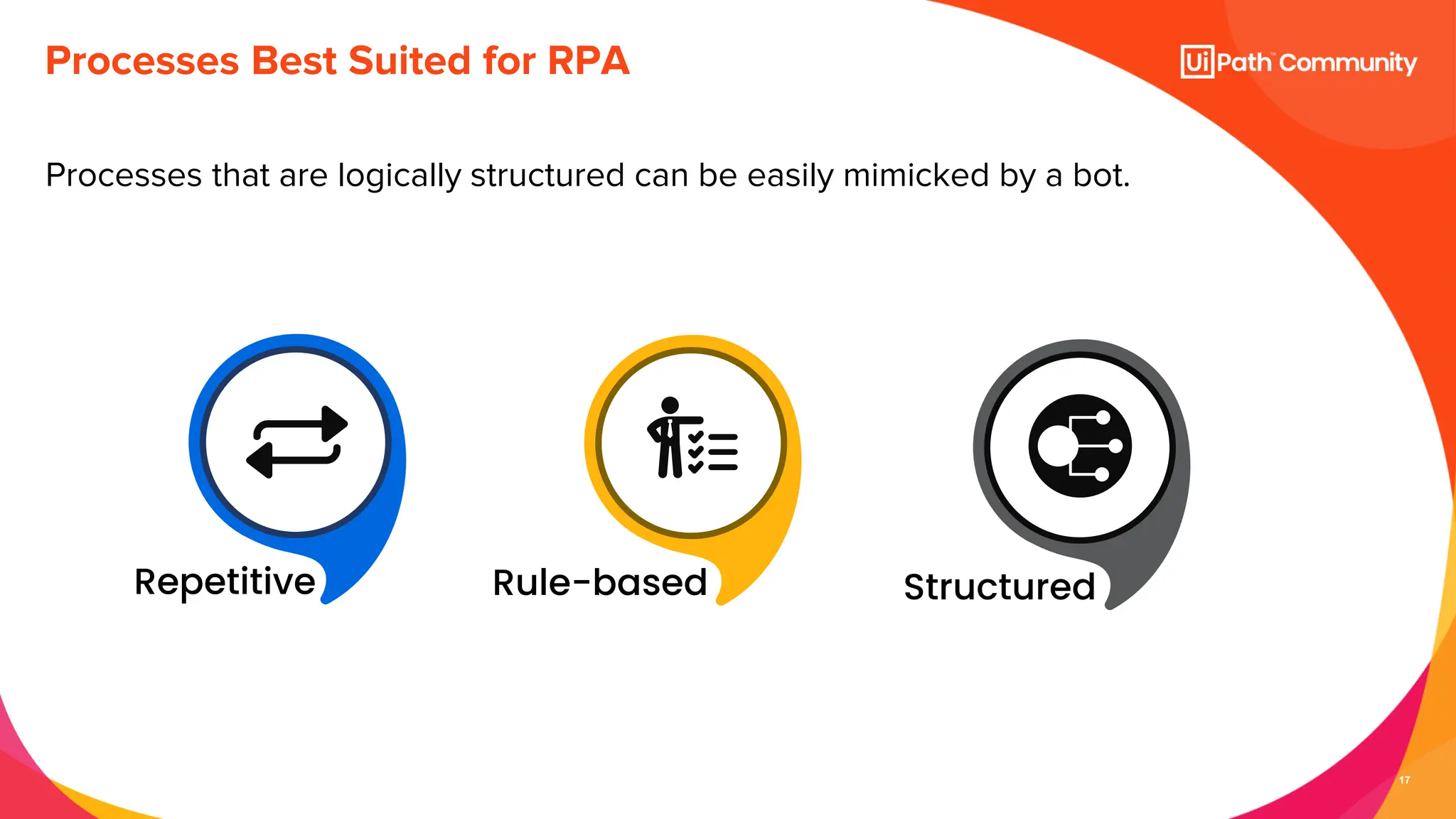 17
Processes that are logically structured can be easily mimicked by a bot.
Processes Best Suited for RPA
Rule-based Structured
Repetitive
 