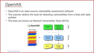 Day 1 - Lab 1 Reconnaissance Scanning with NMAP, Vulnerability ...