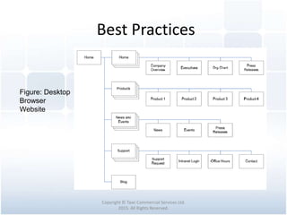 Best Practices
Copyright © Tawi Commercial Services Ltd.
2015. All Rights Reserved.
Figure: Desktop
Browser
Website
 