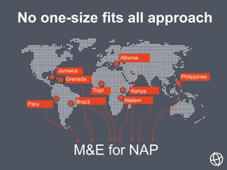 M&E for NAP
Albania
No one-size fits all approach
Brazil
Grenada
Jamaica
Peru
Malawi
Kenya
Philippines
Togo
 