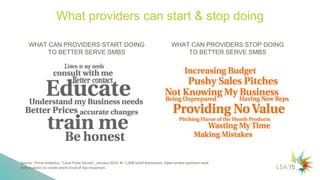 What providers can start & stop doing
WHAT CAN PROVIDERS START DOING
TO BETTER SERVE SMBS
WHAT CAN PROVIDERS STOP DOING
TO...