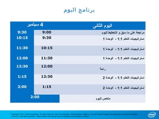 ‫برنامج اليوم‬

                    ‫4 سبتمبر‬                                                                                ‫اليوم الثانى‬
        9:30                             9:00                                                                          ‫مراجعة على ما سبق و التخطيط لليوم‬
      10:15                              9:30                                                                            1 ‫استراتيجيات التعلم 1:1 - الوحدة‬

      11:30                            10:15                                                                             1 ‫استراتيجيات التعلم 1:1 - الوحدة‬

      12:00                            11:30                                                                             1 ‫استراتيجيات التعلم 1:1 - الوحدة‬

      12:30                            12:00
                                                                                                                    ‫راحة‬

        1:15                           12:30                                                                             2 ‫استراتيجيات التعلم 1:1 - الوحدة‬

        2:00                             1:15                                                                            2 ‫استراتيجيات التعلم 1:1 - الوحدة‬

                         2:00                                                                                  ‫ملخص لليوم‬



Copyright © 2011 Intel Corporation. All rights reserved. Intel, the Intel logo, Intel Education Initiative, and Intel Teach Program are trademarks of Intel Corporation
in the U.S. and other countries. *Other names and brands may be claimed as the property of others.
 