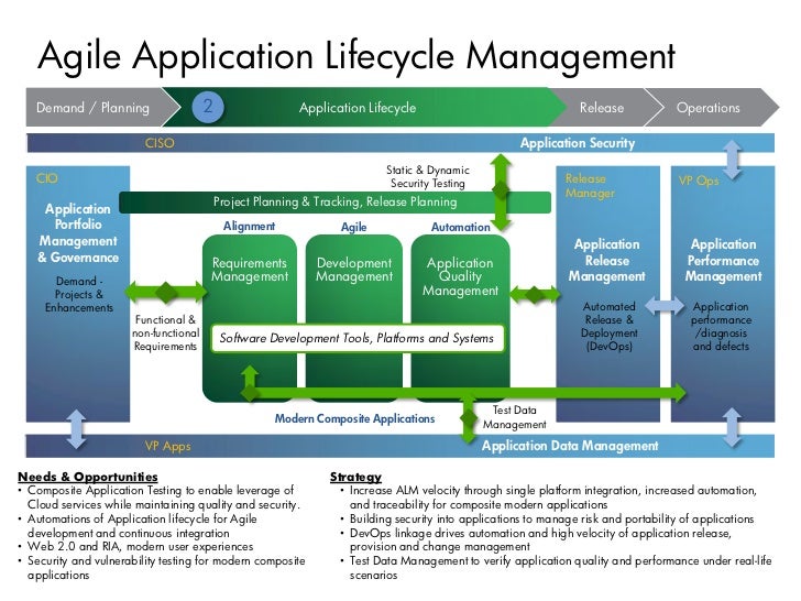 day 1 p4 application lifecycle management application lifecycle management