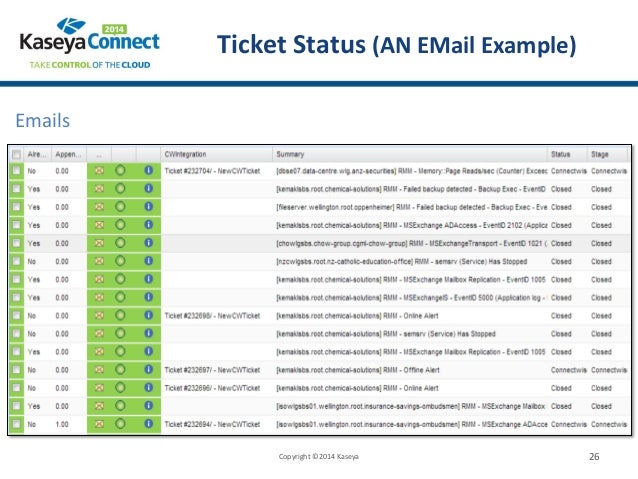 Automation Desk I Leveraging Service Desk As A Hub For Advanced Auto