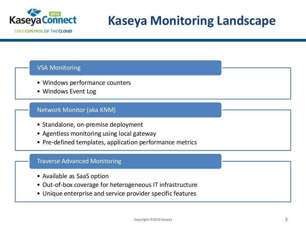 Kaseya Monitoring Suite Overview