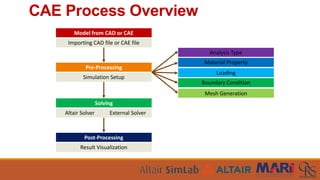 Day 1 - Part 1 Introduction to FEA CAE.pdf