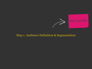Step 1. Audience Definition & Segmentation
 
