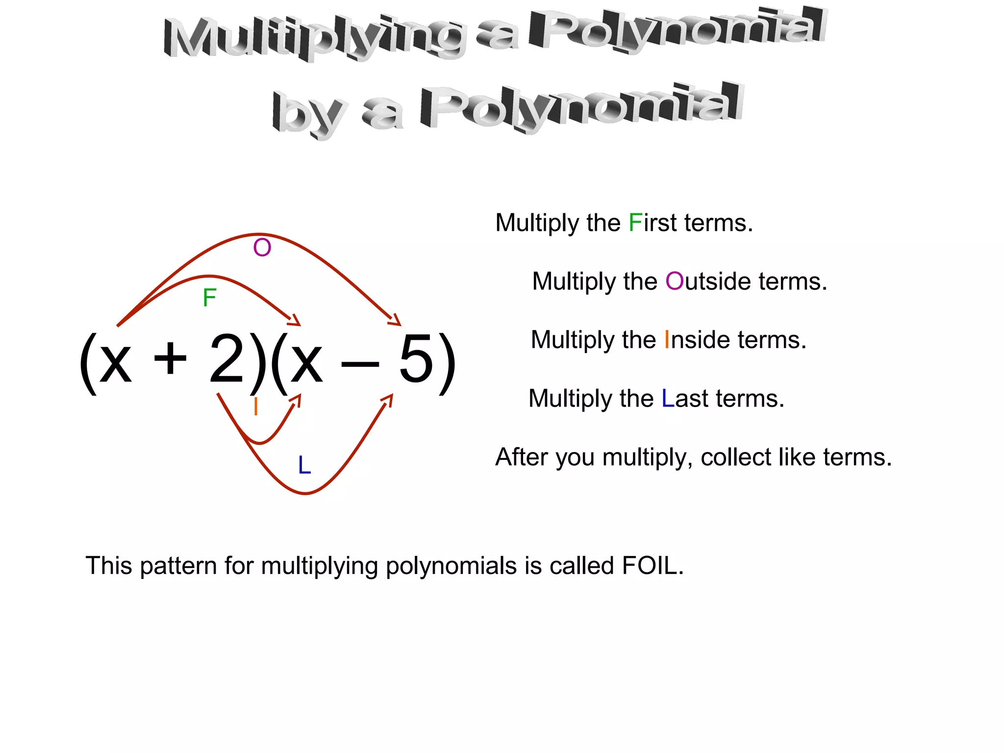 (x + 2)(x – 5)
This pattern for multiplying polynomials is called FOIL.
Multiply the First terms.
Multiply the Outside terms.
Multiply the Inside terms.
Multiply the Last terms.
F
O
I
L After you multiply, collect like terms.
 