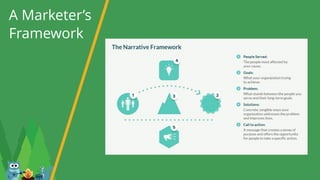 A Marketer’s
Framework
19
 