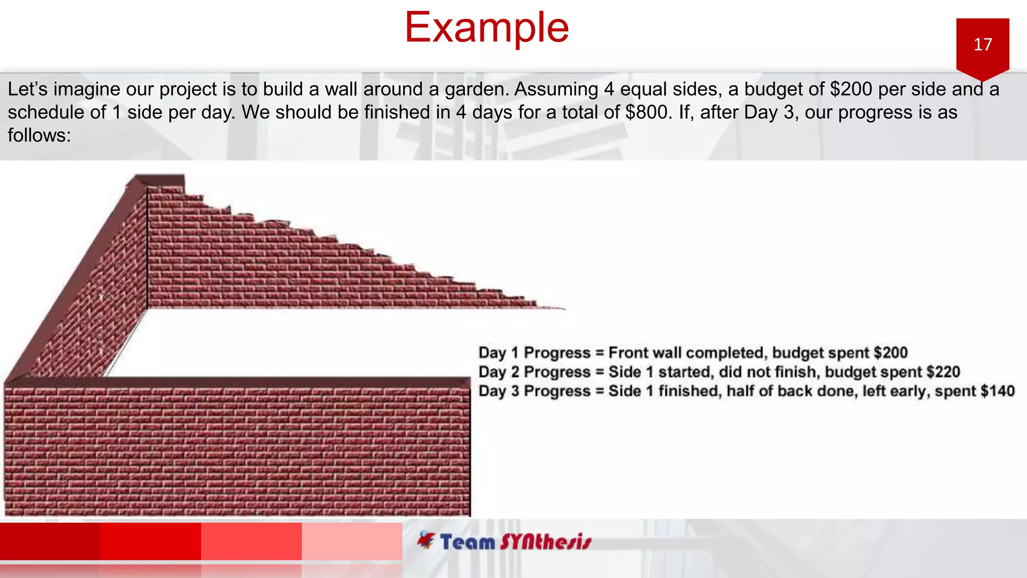 17Example
Let’s imagine our project is to build a wall around a garden. Assuming 4 equal sides, a budget of $200 per side and a
schedule of 1 side per day. We should be finished in 4 days for a total of $800. If, after Day 3, our progress is as
follows:
 