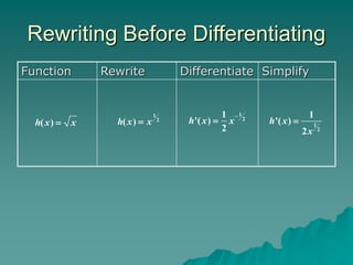 Rewriting Before Differentiating
Function Rewrite Differentiate Simplify
( )
h x x

1
2
( )
h x x

1
2
1
'( )
2
h x x

 1
2
1
'( )
2
h x
x

 
