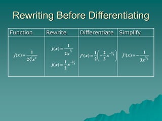 Rewriting Before Differentiating
Function Rewrite Differentiate Simplify
2
3
1
( )
2
j x
x

2
3
1
( )
2
j x
x

5
3
1 2
'( )
2 3
j x x

 
 
 
 
5
3
1
'( )
3
j x
x
 
2
3
1
( )
2
j x x


 