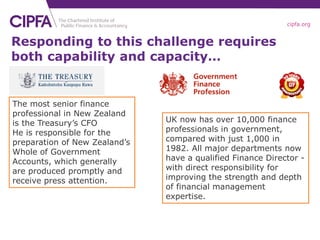 cipfa.org
Responding to this challenge requires
both capability and capacity…
UK now has over 10,000 finance
professionals in government,
compared with just 1,000 in
1982. All major departments now
have a qualified Finance Director -
with direct responsibility for
improving the strength and depth
of financial management
expertise.
The most senior finance
professional in New Zealand
is the Treasury’s CFO
He is responsible for the
preparation of New Zealand’s
Whole of Government
Accounts, which generally
are produced promptly and
receive press attention.
 