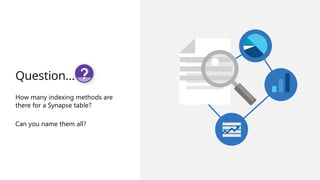 Question…
How many indexing methods are
there for a Synapse table?
Can you name them all?
 