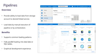 Pipelines
Overview
• Provide ability to load data from storage
account to desired linked service.
• Load data by manual execution of
pipeline or by orchestration.
Benefits
• Supports common loading patterns.
• Fully parallel loading into data lake or
SQL tables.
• Graphical development experience.
 