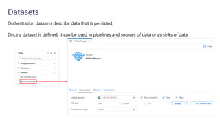 Datasets
Orchestration datasets describe data that is persisted.
Once a dataset is defined, it can be used in pipelines and sources of data or as sinks of data.
 