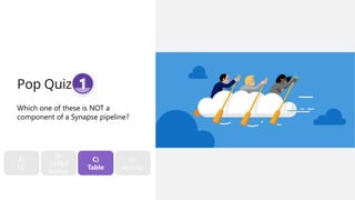 Pop Quiz
Which one of these is NOT a
component of a Synapse pipeline?
A)
I.R.
C)
Table
D)
Activity
B)
Linked
Service
 