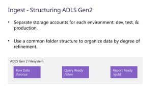 ADLS Gen 2 Filesystem
Ingest - Structuring ADLS Gen2
• Separate storage accounts for each environment: dev, test, &
production.
• Use a common folder structure to organize data by degree of
refinement.
Raw Data
/bronze
Query Ready
/silver
Report Ready
/gold
 