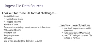 Ingest File Data Sources
Look out for these file format challenges…
Invalid file format
• Multiple row types
• Ragged columns
Row size > 1Mb
Datetime format/s (e.g., use of nanosecond date time)
NULL value literal/s
Free form text
Parquet partitions
XML data
Use of non-standard line delimiters (e.g., CR)
…and try these Solutions
• Use Spark to pre-process and fix
data errors
• Flatten and parse XML in Spark
• Use COPY to ingest complex CSV
instead of Polybase
 