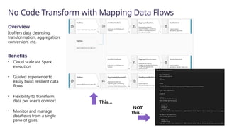 No Code Transform with Mapping Data Flows
Overview
It offers data cleansing,
transformation, aggregation,
conversion, etc.
Benefits
• Cloud scale via Spark
execution
• Guided experience to
easily build resilient data
flows
• Flexibility to transform
data per user’s comfort
• Monitor and manage
dataflows from a single
pane of glass
This…
NOT
this…
 