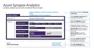 Azure Synapse Analytics
Limitless analytics service with unmatched time to insight
Synapse Analytics
Platform
Azure
Data Lake Storage
Common Data Model
Enterprise Security
Optimized for Analytics
Data lake integrated and
Common Data Model aware
METASTORE
SECURITY
MANAGEMENT
MONITORING
Integrated platform services
for, management, security,
monitoring, and meta-store
DATA INTEGRATION
SQL
Analytics Runtimes
Integrated analytics runtimes
available dedicated and serverless
Synapse SQL offering T-SQL for
batch, streaming and interactive
processing
Apache Spark for big data
processing with Python, Scala
and .NET
DEDICATED SERVERLESS
Form Factors
SQL
Languages
Python .NET Java Scala
Multiple languages suited to
different analytics workloads
Experience Synapse Analytics Studio
SaaS developer experiences for
code free and code first
Artificial Intelligence / Machine Learning / Internet of
Things
Intelligent Apps / Business Intelligence
Designed for analytics workloads
at any scale
METASTORE
SECURITY
MANAGEMENT
MONITORING
 