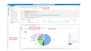 View results in
chart format
SQL support
 