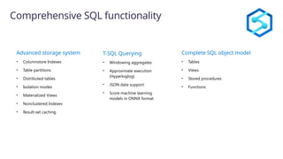 Comprehensive SQL functionality
T-SQL Querying
• Windowing aggregates
• Approximate execution
(Hyperloglog)
• JSON data support
• Score machine learning
models in ONNX format
Advanced storage system
• Columnstore Indexes
• Table partitions
• Distributed tables
• Isolation modes
• Materialized Views
• Nonclustered Indexes
• Result-set caching
Complete SQL object model
• Tables
• Views
• Stored procedures
• Functions
 