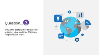 Question…
Why is the best practice to load into
a staging table, and then CTAS into
the production table?
 