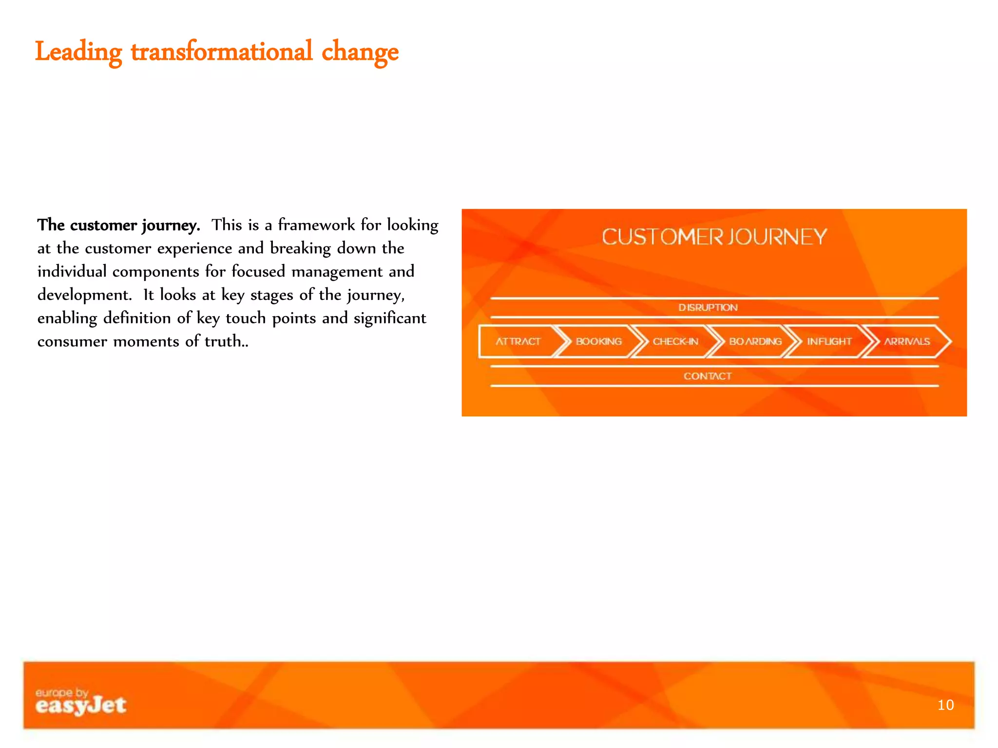 10
Leading transformational change
The customer journey. This is a framework for looking
at the customer experience and breaking down the
individual components for focused management and
development. It looks at key stages of the journey,
enabling definition of key touch points and significant
consumer moments of truth..
 