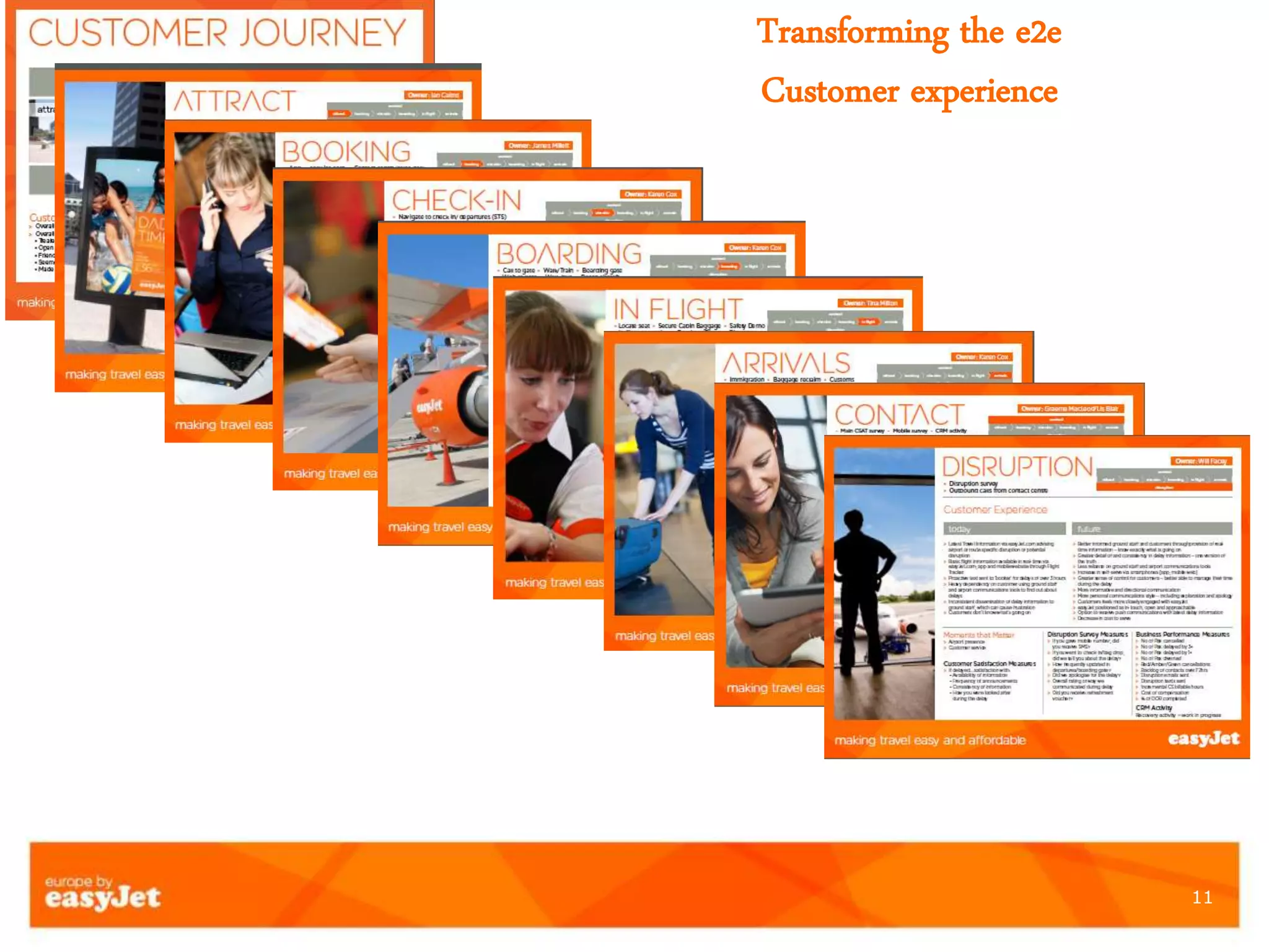 11
Transforming the e2e
Customer experience
 