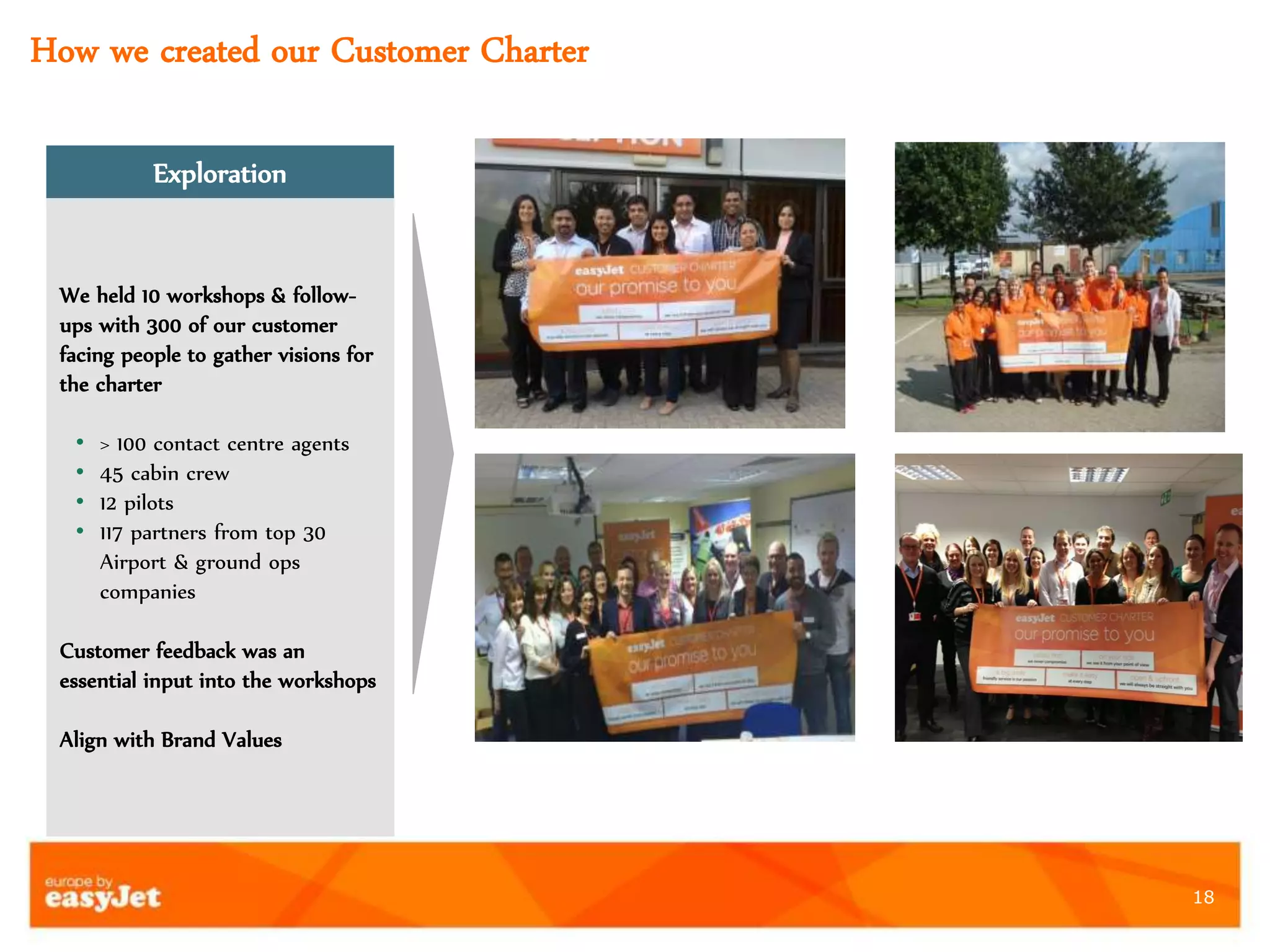 18
How we created our Customer Charter
We held 10 workshops & follow-
ups with 300 of our customer
facing people to gather visions for
the charter
• > 100 contact centre agents
• 45 cabin crew
• 12 pilots
• 117 partners from top 30
Airport & ground ops
companies
Customer feedback was an
essential input into the workshops
Align with Brand Values
Exploration
 