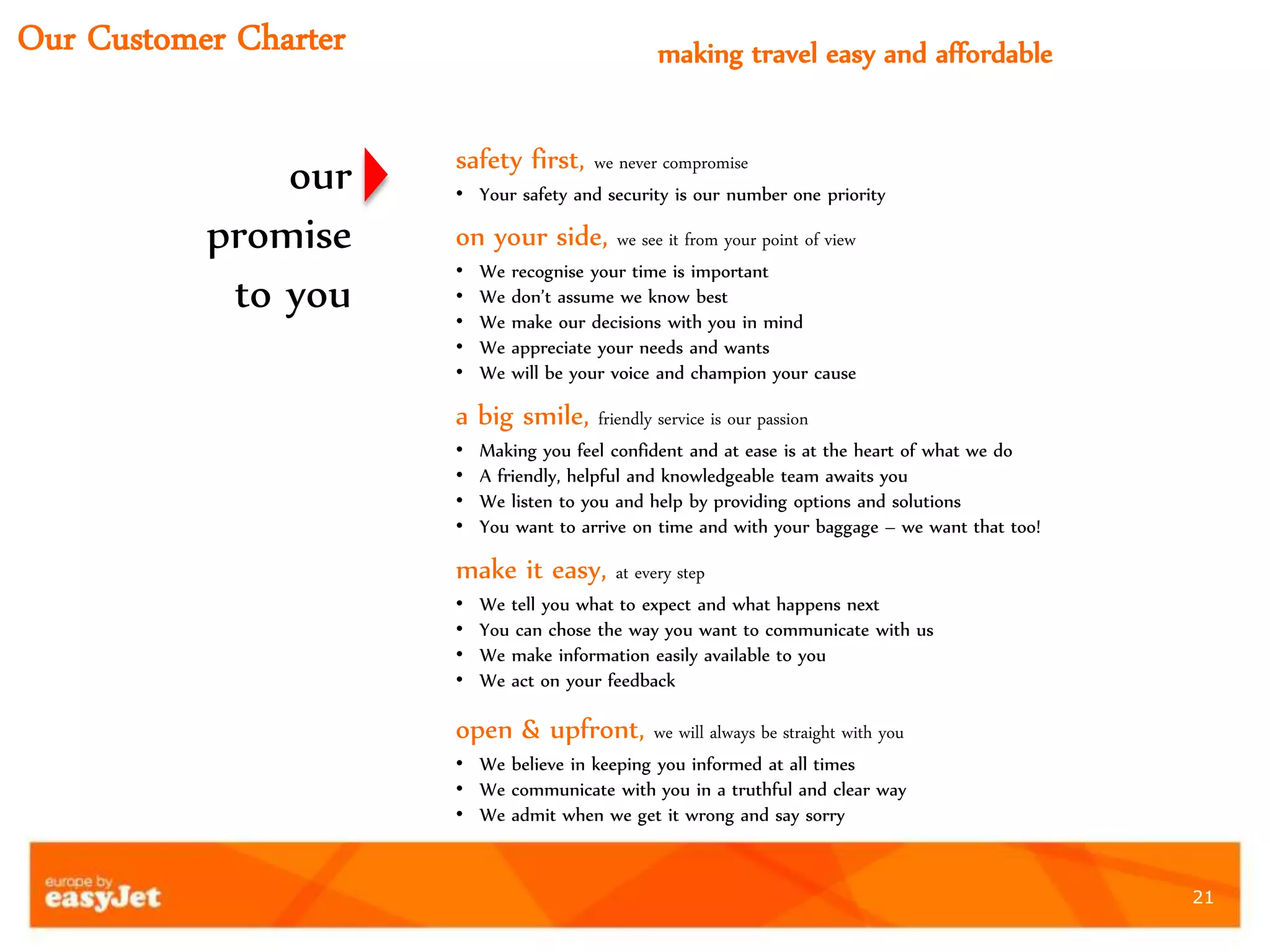 21
Our Customer Charter making travel easy and affordable
safety first, we never compromise
• Your safety and security is our number one priority
on your side, we see it from your point of view
• We recognise your time is important
• We don’t assume we know best
• We make our decisions with you in mind
• We appreciate your needs and wants
• We will be your voice and champion your cause
a big smile, friendly service is our passion
• Making you feel confident and at ease is at the heart of what we do
• A friendly, helpful and knowledgeable team awaits you
• We listen to you and help by providing options and solutions
• You want to arrive on time and with your baggage – we want that too!
make it easy, at every step
• We tell you what to expect and what happens next
• You can chose the way you want to communicate with us
• We make information easily available to you
• We act on your feedback
open & upfront, we will always be straight with you
• We believe in keeping you informed at all times
• We communicate with you in a truthful and clear way
• We admit when we get it wrong and say sorry
our
promise
to you
 