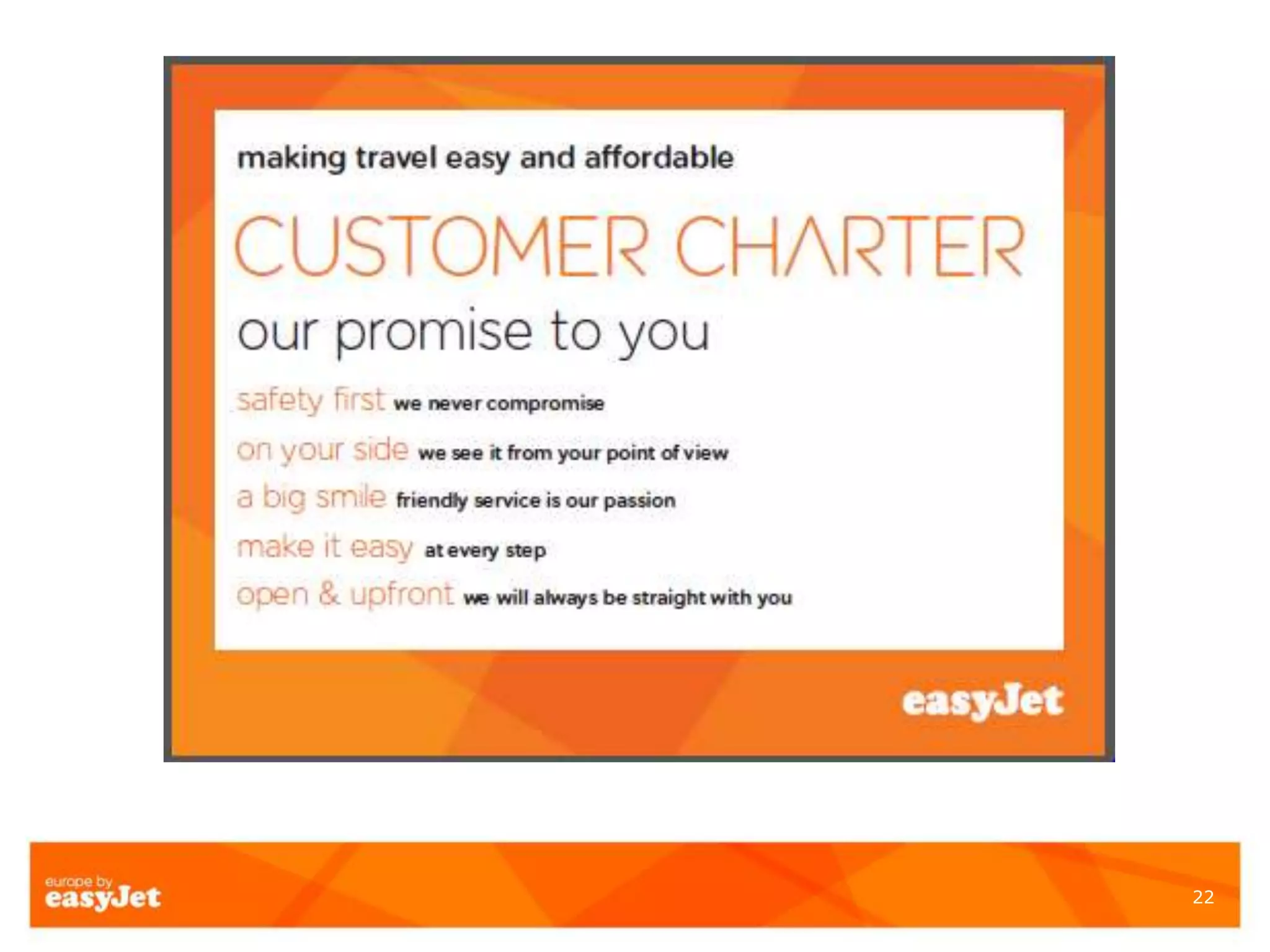 22
Making travel easy and affordable
 