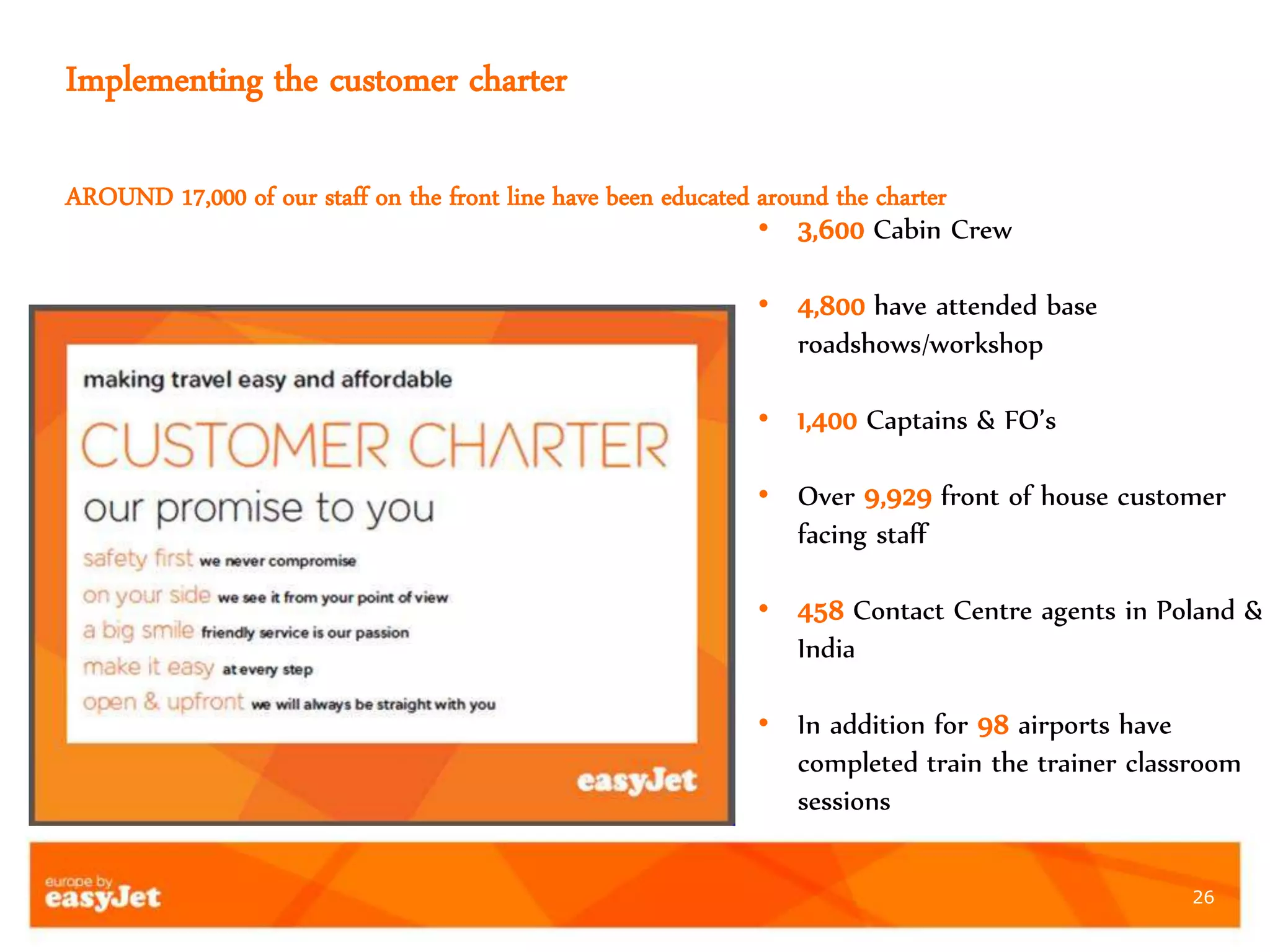 26
Implementing the customer charter
AROUND 17,000 of our staff on the front line have been educated around the charter
• 3,600 Cabin Crew
• 4,800 have attended base
roadshows/workshop
• 1,400 Captains & FO’s
• Over 9,929 front of house customer
facing staff
• 458 Contact Centre agents in Poland &
India
• In addition for 98 airports have
completed train the trainer classroom
sessions
 