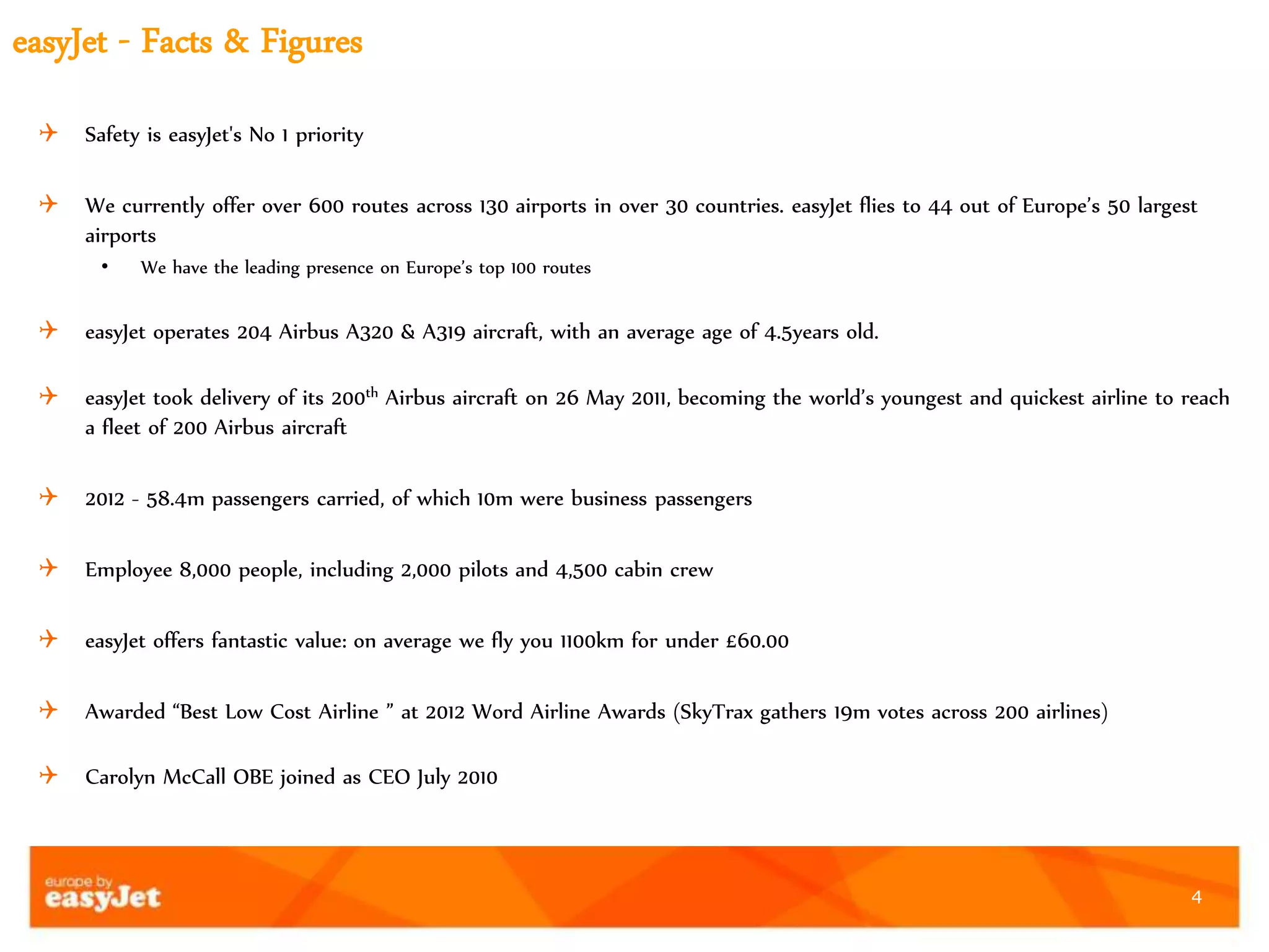 4
easyJet - Facts & Figures
 Safety is easyJet's No 1 priority
 We currently offer over 600 routes across 130 airports in over 30 countries. easyJet flies to 44 out of Europe’s 50 largest
airports
• We have the leading presence on Europe’s top 100 routes
 easyJet operates 204 Airbus A320 & A319 aircraft, with an average age of 4.5years old.
 easyJet took delivery of its 200th Airbus aircraft on 26 May 2011, becoming the world’s youngest and quickest airline to reach
a fleet of 200 Airbus aircraft
 2012 - 58.4m passengers carried, of which 10m were business passengers
 Employee 8,000 people, including 2,000 pilots and 4,500 cabin crew
 easyJet offers fantastic value: on average we fly you 1100km for under £60.00
 Awarded “Best Low Cost Airline ” at 2012 Word Airline Awards (SkyTrax gathers 19m votes across 200 airlines)
 Carolyn McCall OBE joined as CEO July 2010
 