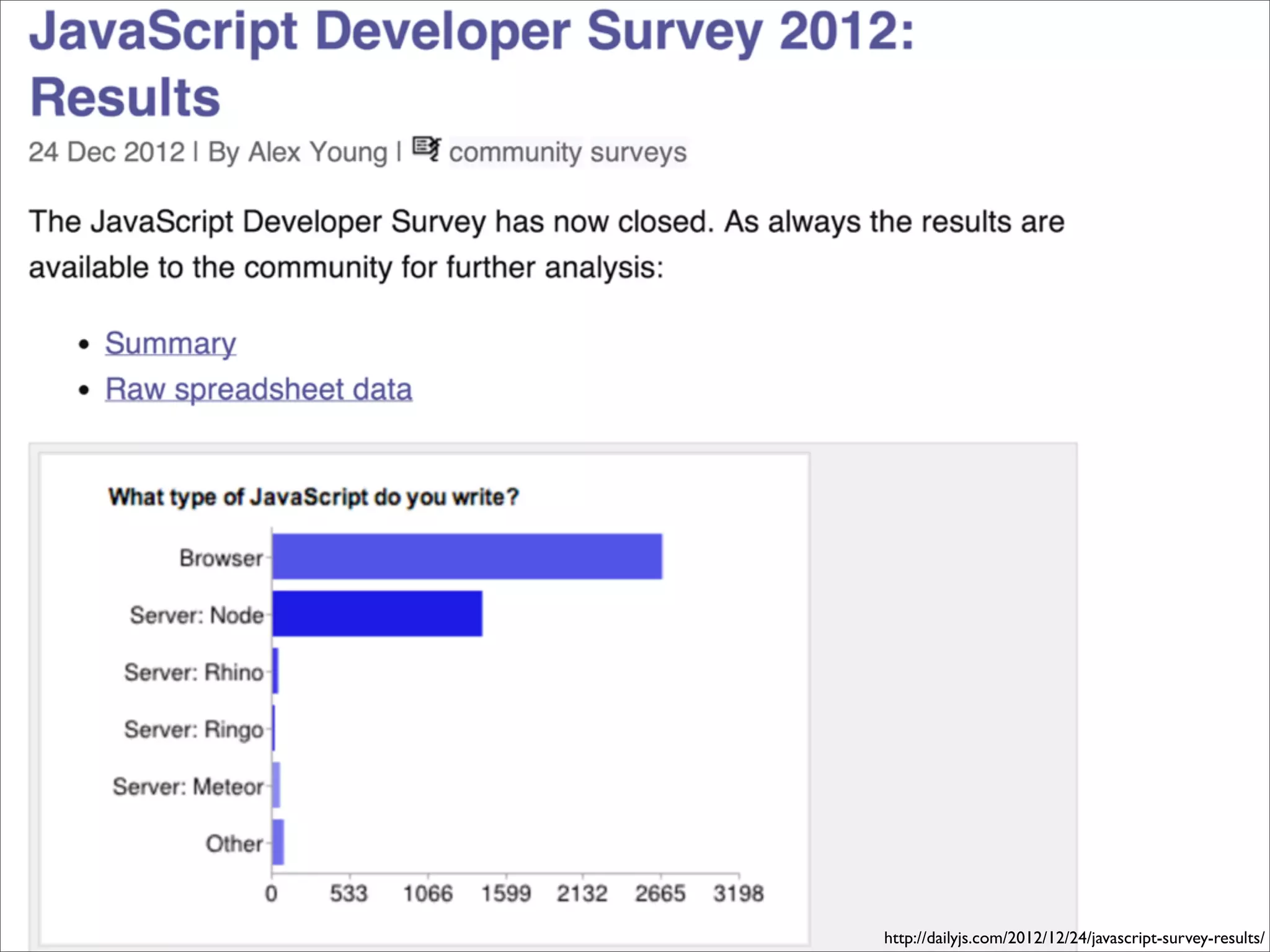 http://dailyjs.com/2012/12/24/javascript-survey-results/

 