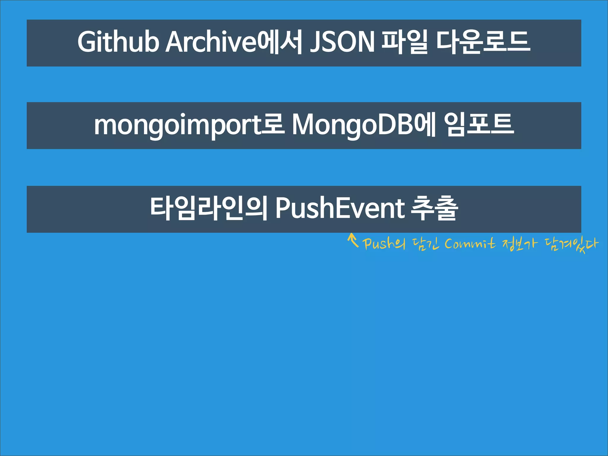 Github Archive에서 JSON 파일 다운로드
mongoimport로 MongoDB에 임포트
타임라인의 PushEvent 추출
Push의	
 