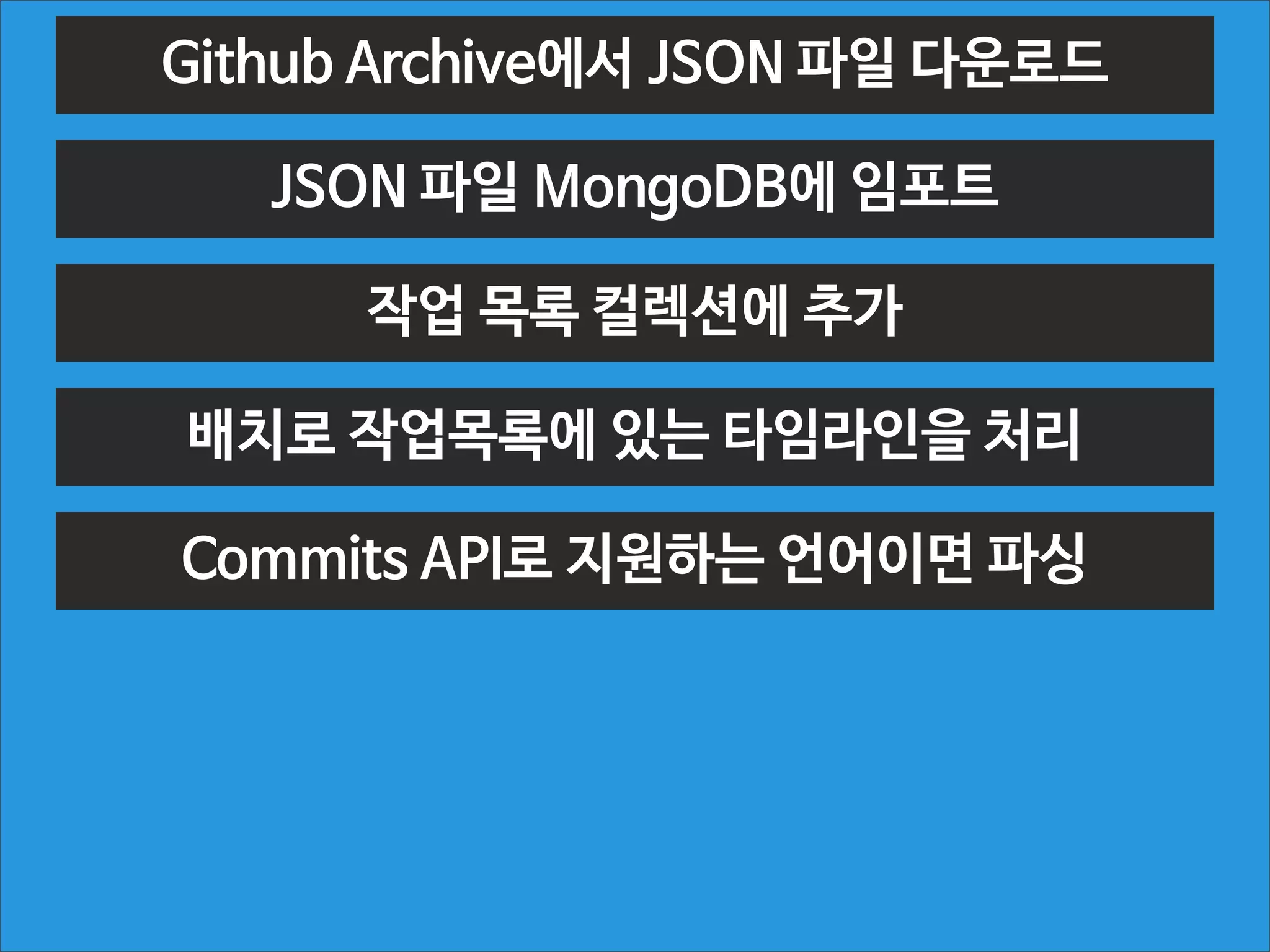  담겨있다

Github commits API로 커밋 내용 확인
커밋의	
 