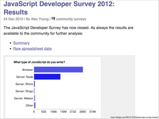 http://dailyjs.com/2012/12/24/javascript-survey-results/

 