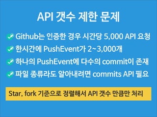 여기서 잠시 샛길로...

 