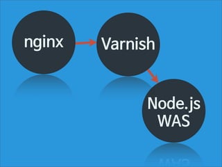 Github Archive에서 JSON 파일 다운로드
JSON 파일 MongoDB에 임포트
작업 목록 컬렉션에 추가
배치로 작업목록에 있는 타임라인을 처리
Commits API로 지원하는 언어이면 파싱

 