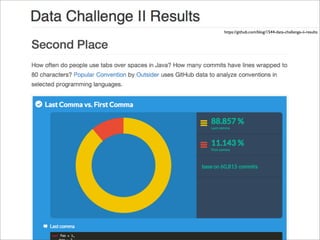 https://github.com/blog/1544-data-challenge-ii-results

 
