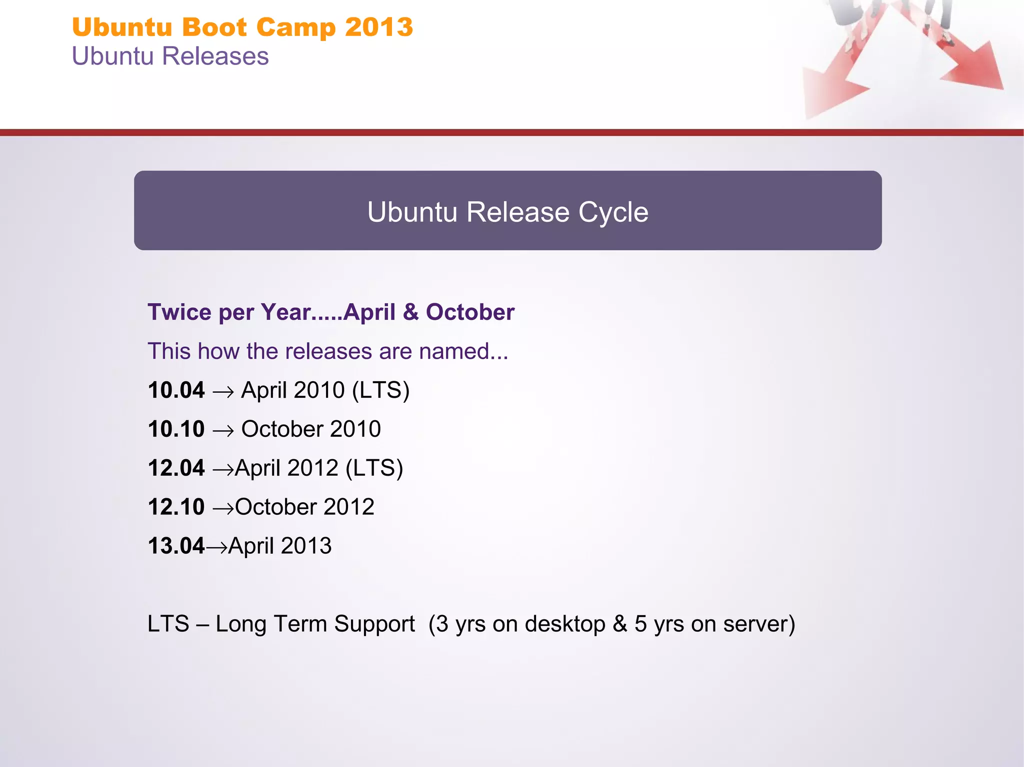 Ubuntu Boot Camp 2013
Ubuntu Releases

Ubuntu Release Cycle

Twice per Year.....April & October
This how the releases are named...
10.04 → April 2010 (LTS)
10.10 → October 2010
12.04 →April 2012 (LTS)
12.10 →October 2012
13.04→April 2013
LTS – Long Term Support (3 yrs on desktop & 5 yrs on server)

 
