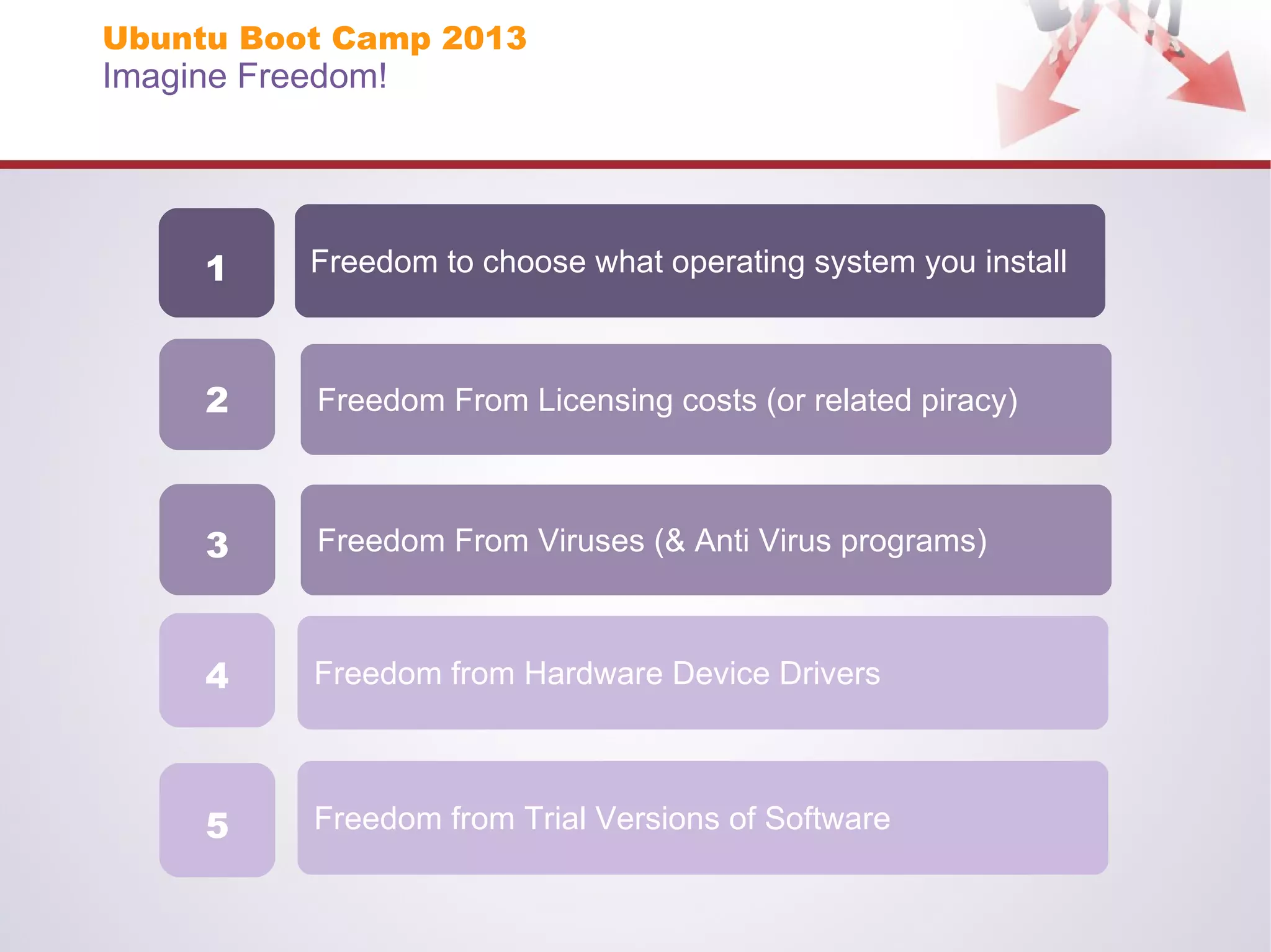 Ubuntu Boot Camp 2013

Imagine Freedom!

1

Freedom to choose what operating system you install

2

Freedom From Licensing costs (or related piracy)

3

Freedom From Viruses (& Anti Virus programs)

4

Freedom from Hardware Device Drivers

5

Freedom from Trial Versions of Software

 