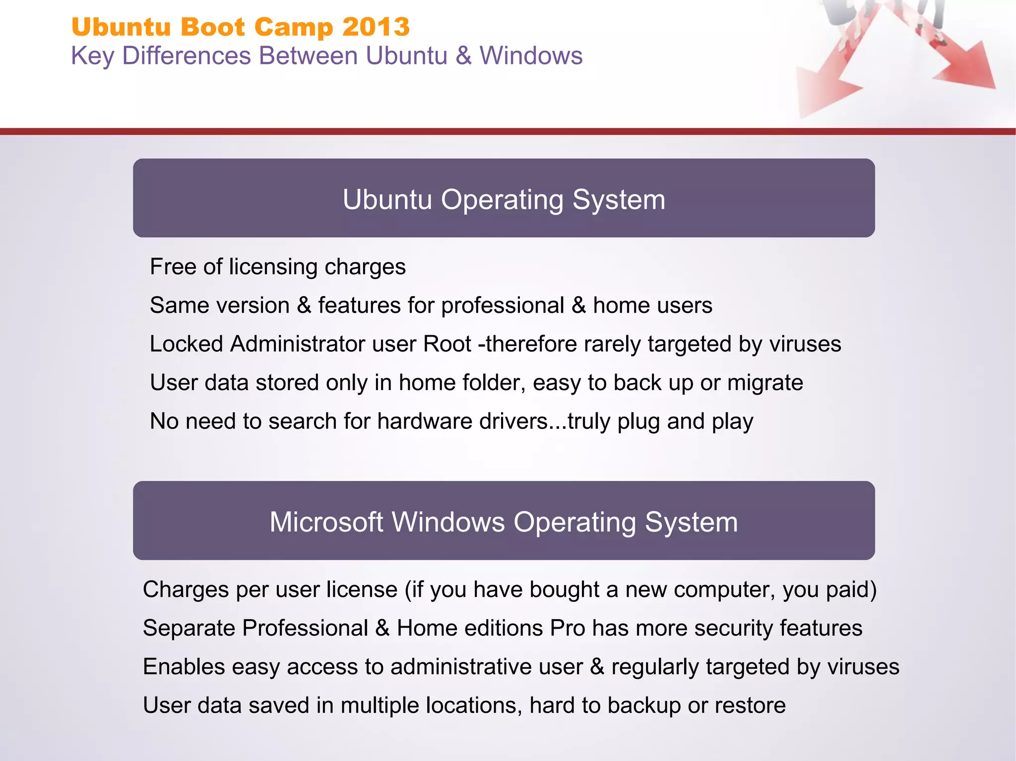 Ubuntu Boot Camp 2013
Key Differences Between Ubuntu & Windows

Ubuntu Operating System
Free of licensing charges
Same version & features for professional & home users
Locked Administrator user Root -therefore rarely targeted by viruses
User data stored only in home folder, easy to back up or migrate
No need to search for hardware drivers...truly plug and play

Microsoft Windows Operating System
Charges per user license (if you have bought a new computer, you paid)
Separate Professional & Home editions Pro has more security features
Enables easy access to administrative user & regularly targeted by viruses
User data saved in multiple locations, hard to backup or restore

 