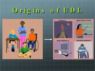 Origins of UDL 